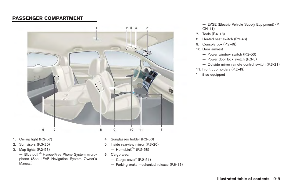 Passenger compartment -5, Passenger compartment | NISSAN 2012 LEAF - Owner's Manual User Manual | Page 18 / 354