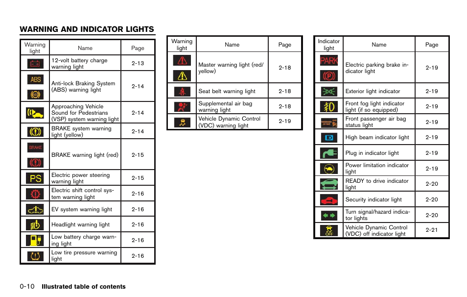 Warning and indicator lights -10, Warning and indicator lights | NISSAN 2012 LEAF - Owner's Manual User Manual | Page 23 / 354