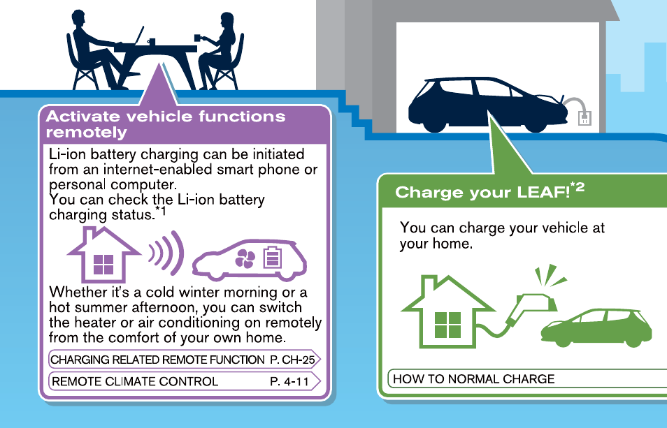 NISSAN 2012 LEAF - Owner's Manual User Manual | Page 3 / 354