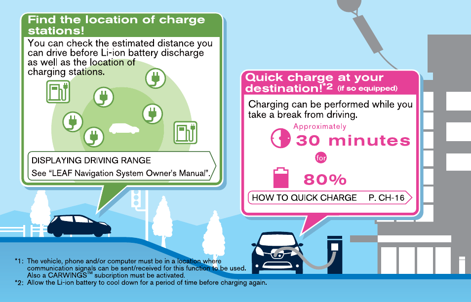 NISSAN 2012 LEAF - Owner's Manual User Manual | Page 5 / 354