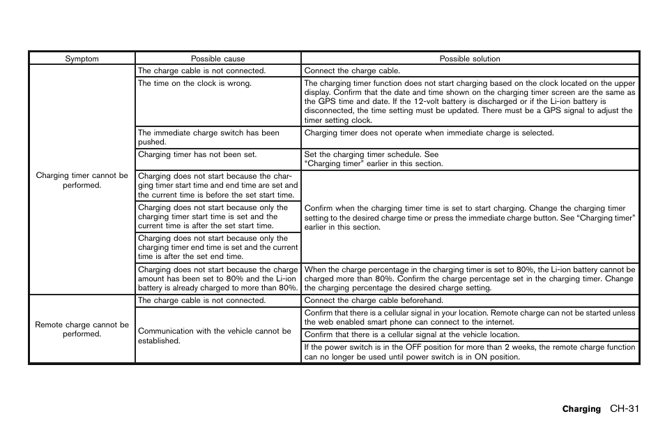 NISSAN 2012 LEAF - Owner's Manual User Manual | Page 84 / 354