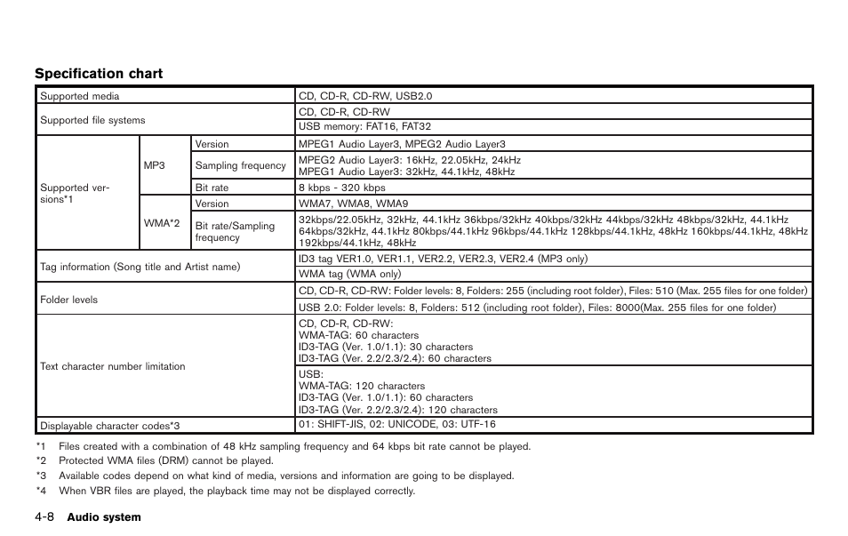 Specification chart | NISSAN 2012 LEAF - Navigation System Owner's Manual User Manual | Page 138 / 259