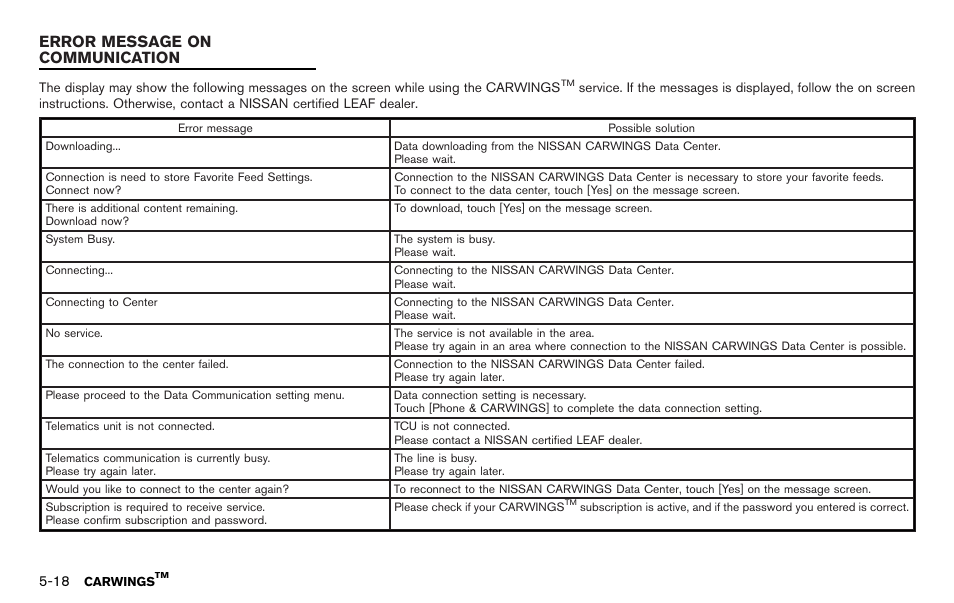 Error message on communication -18, Error message on communication | NISSAN 2012 LEAF - Navigation System Owner's Manual User Manual | Page 168 / 259