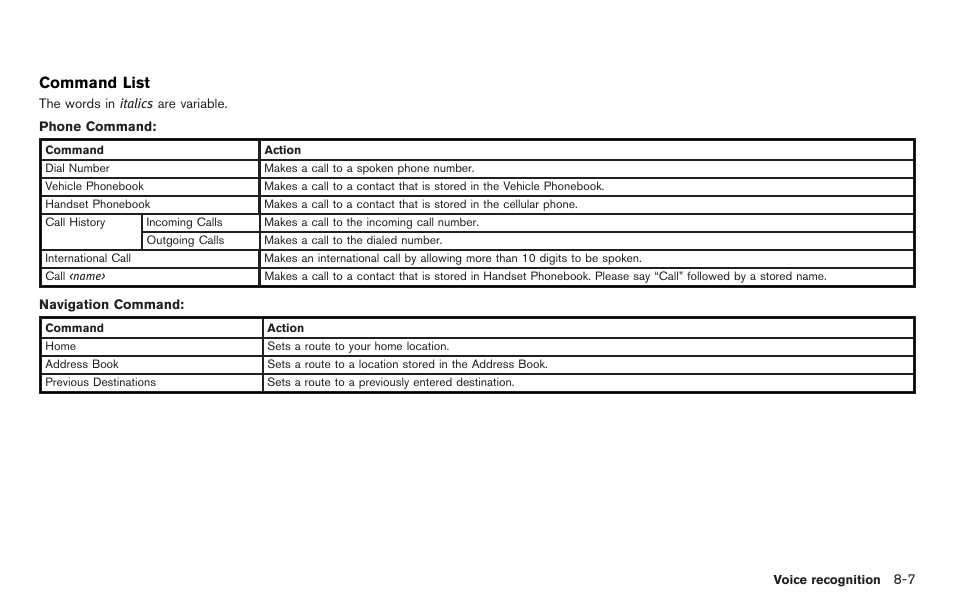 Command list | NISSAN 2012 LEAF - Navigation System Owner's Manual User Manual | Page 201 / 259
