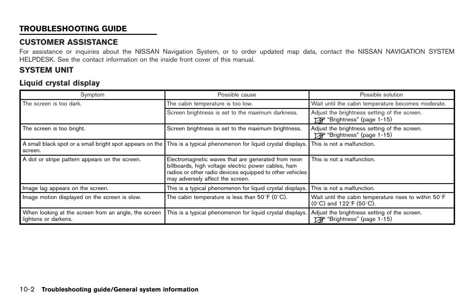Troubleshooting guide -2, Customer assistance -2 system unit -2 | NISSAN 2012 LEAF - Navigation System Owner's Manual User Manual | Page 214 / 259