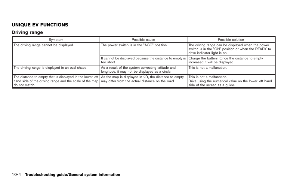 Unique ev functions -4 | NISSAN 2012 LEAF - Navigation System Owner's Manual User Manual | Page 216 / 259