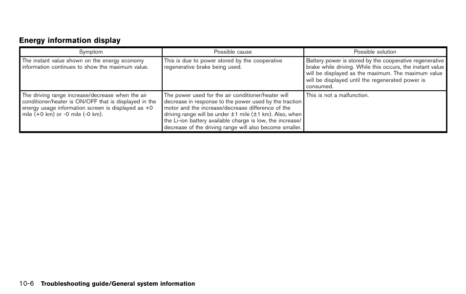 NISSAN 2012 LEAF - Navigation System Owner's Manual User Manual | Page 218 / 259