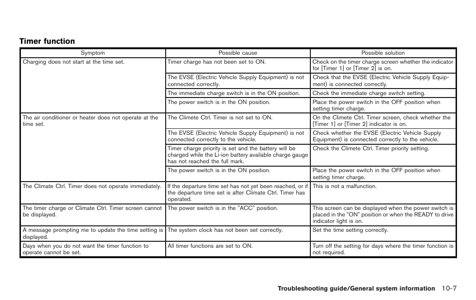 Timer function | NISSAN 2012 LEAF - Navigation System Owner's Manual User Manual | Page 219 / 259