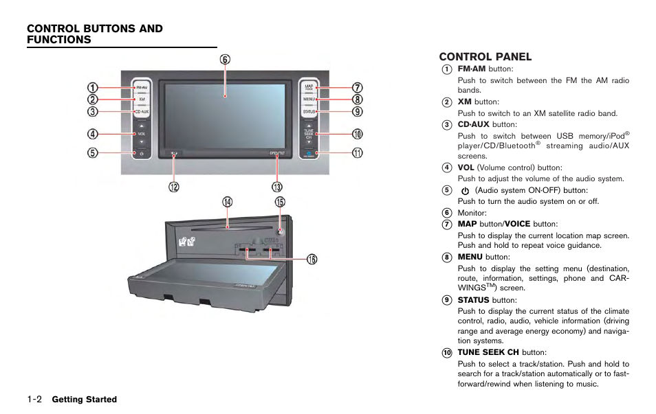 Control buttons and functions -2, Control panel -2 | NISSAN 2012 LEAF - Navigation System Owner's Manual User Manual | Page 22 / 259