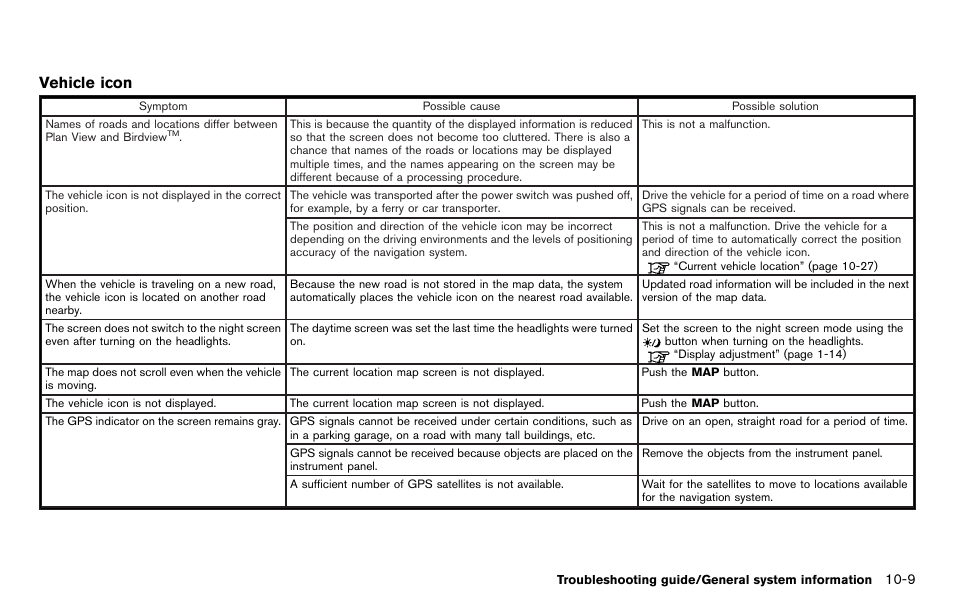 Vehicle icon | NISSAN 2012 LEAF - Navigation System Owner's Manual User Manual | Page 221 / 259