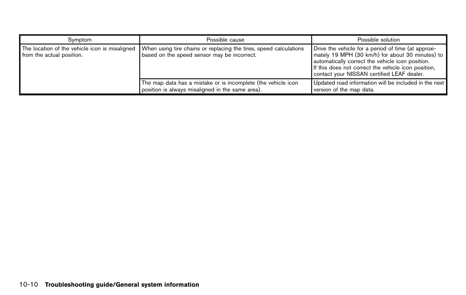 NISSAN 2012 LEAF - Navigation System Owner's Manual User Manual | Page 222 / 259