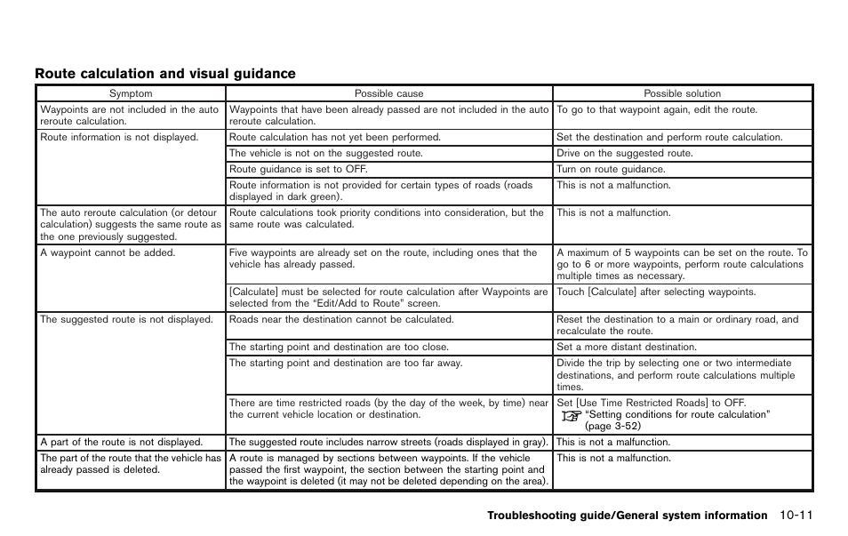 Route calculation and visual guidance | NISSAN 2012 LEAF - Navigation System Owner's Manual User Manual | Page 223 / 259