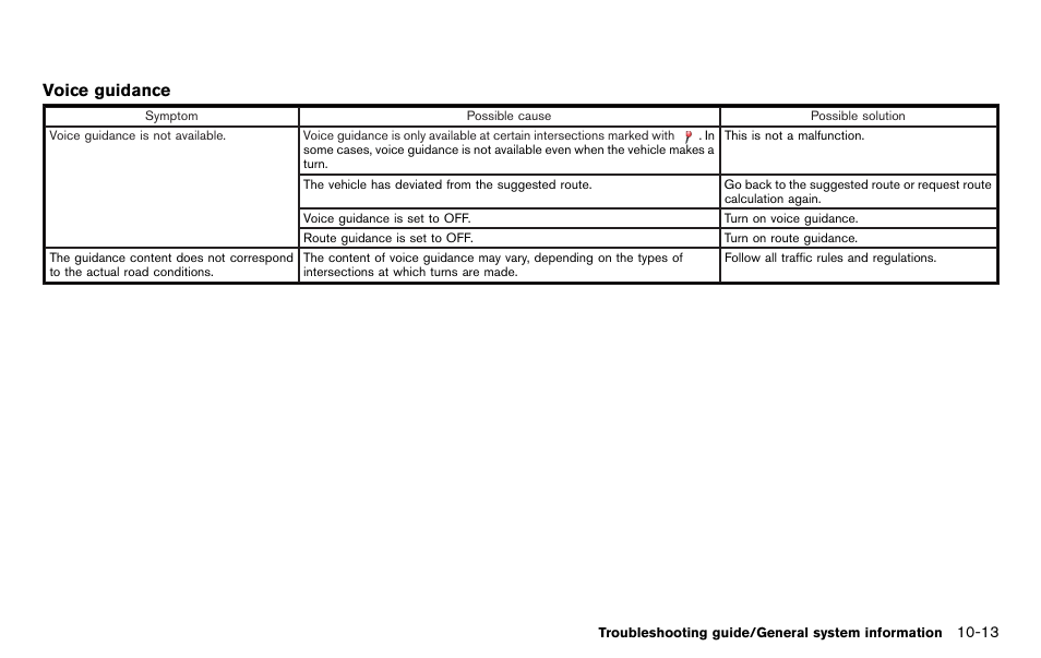 Voice guidance | NISSAN 2012 LEAF - Navigation System Owner's Manual User Manual | Page 225 / 259