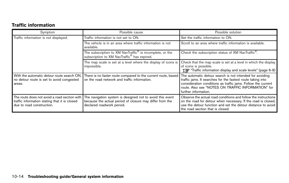 Traffic information | NISSAN 2012 LEAF - Navigation System Owner's Manual User Manual | Page 226 / 259