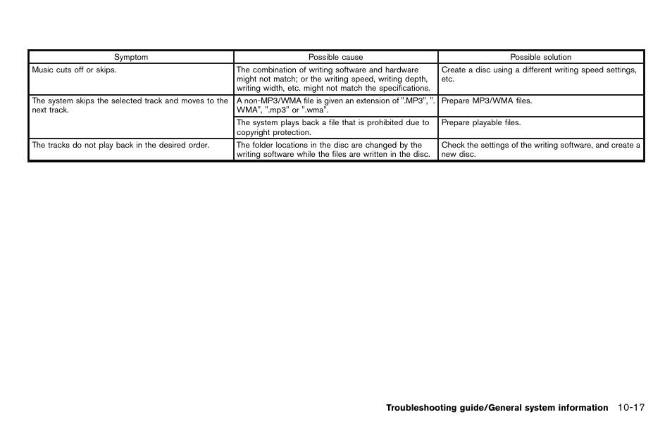 NISSAN 2012 LEAF - Navigation System Owner's Manual User Manual | Page 229 / 259
