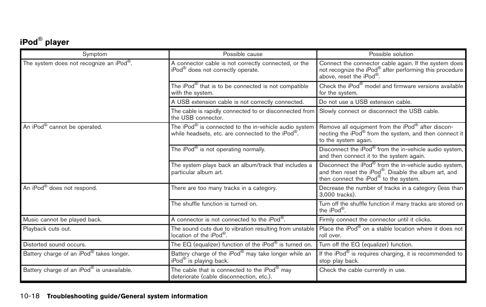 Ipod, Player | NISSAN 2012 LEAF - Navigation System Owner's Manual User Manual | Page 230 / 259