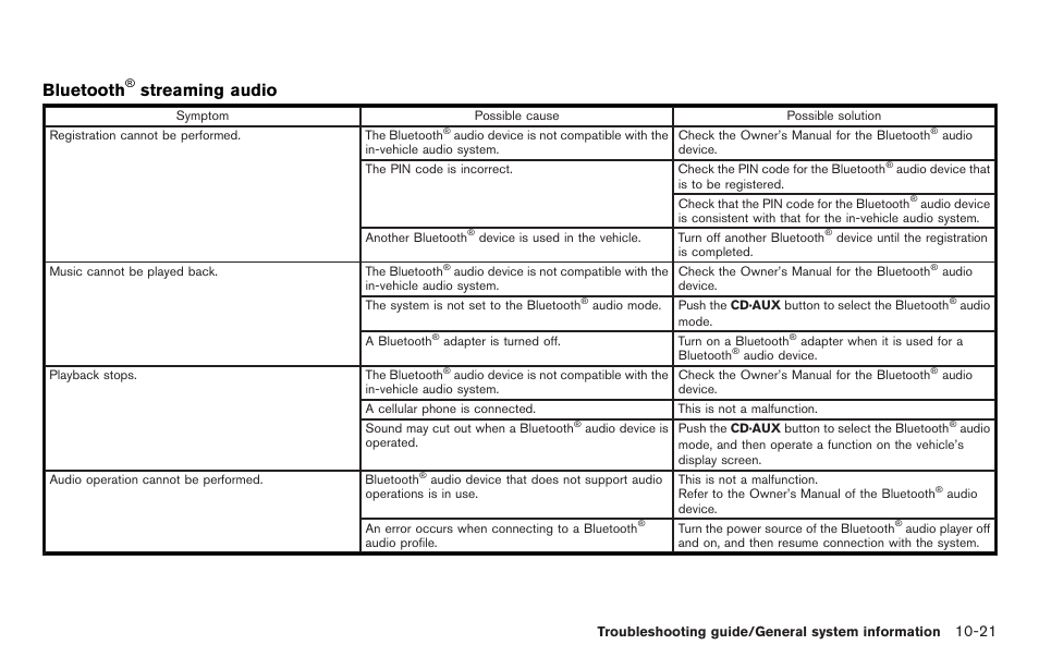 Bluetooth, Streaming audio | NISSAN 2012 LEAF - Navigation System Owner's Manual User Manual | Page 233 / 259