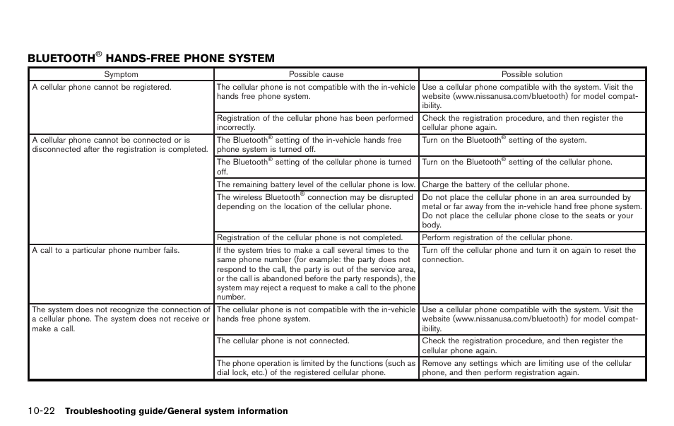 Bluetooth, Hands-free phone system -22, Hands-free phone system | NISSAN 2012 LEAF - Navigation System Owner's Manual User Manual | Page 234 / 259