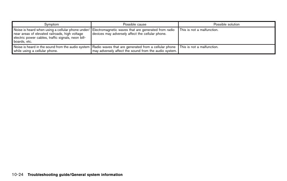 NISSAN 2012 LEAF - Navigation System Owner's Manual User Manual | Page 236 / 259