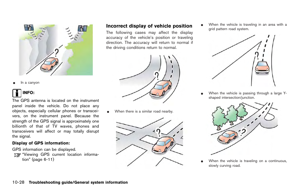 Incorrect display of vehicle position | NISSAN 2012 LEAF - Navigation System Owner's Manual User Manual | Page 240 / 259