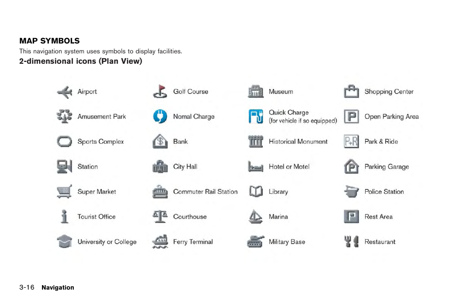 Map symbols -16 | NISSAN 2012 LEAF - Navigation System Owner's Manual User Manual | Page 72 / 259