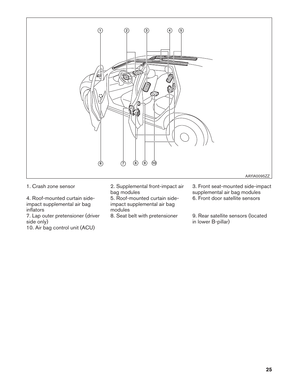 NISSAN 2012 LEAF - First Responder's Guide User Manual | Page 25 / 35