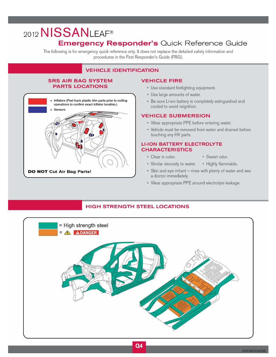 NISSAN 2012 LEAF - First Responder's Guide User Manual | Page 34 / 35