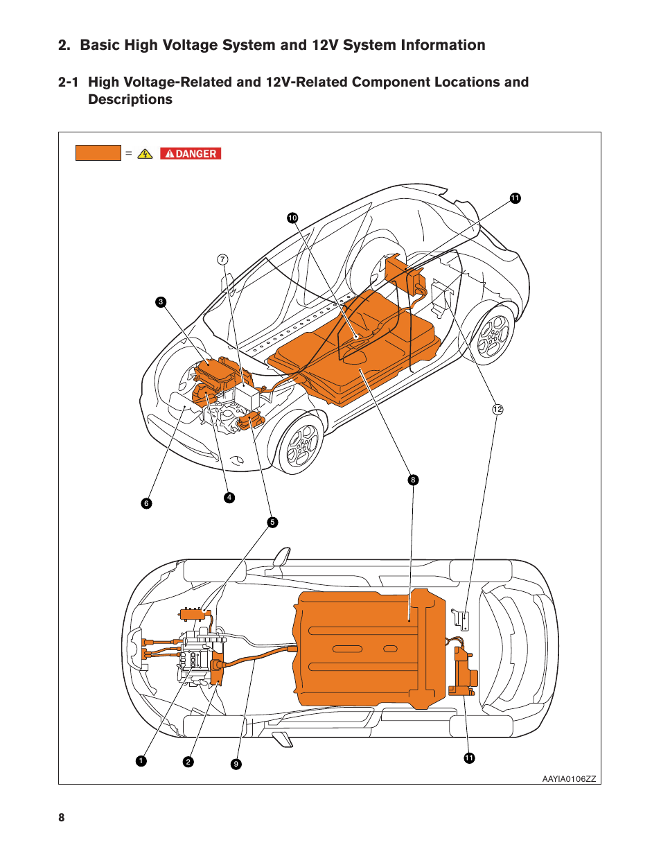 Descriptions | NISSAN 2012 LEAF - First Responder's Guide User Manual | Page 8 / 35