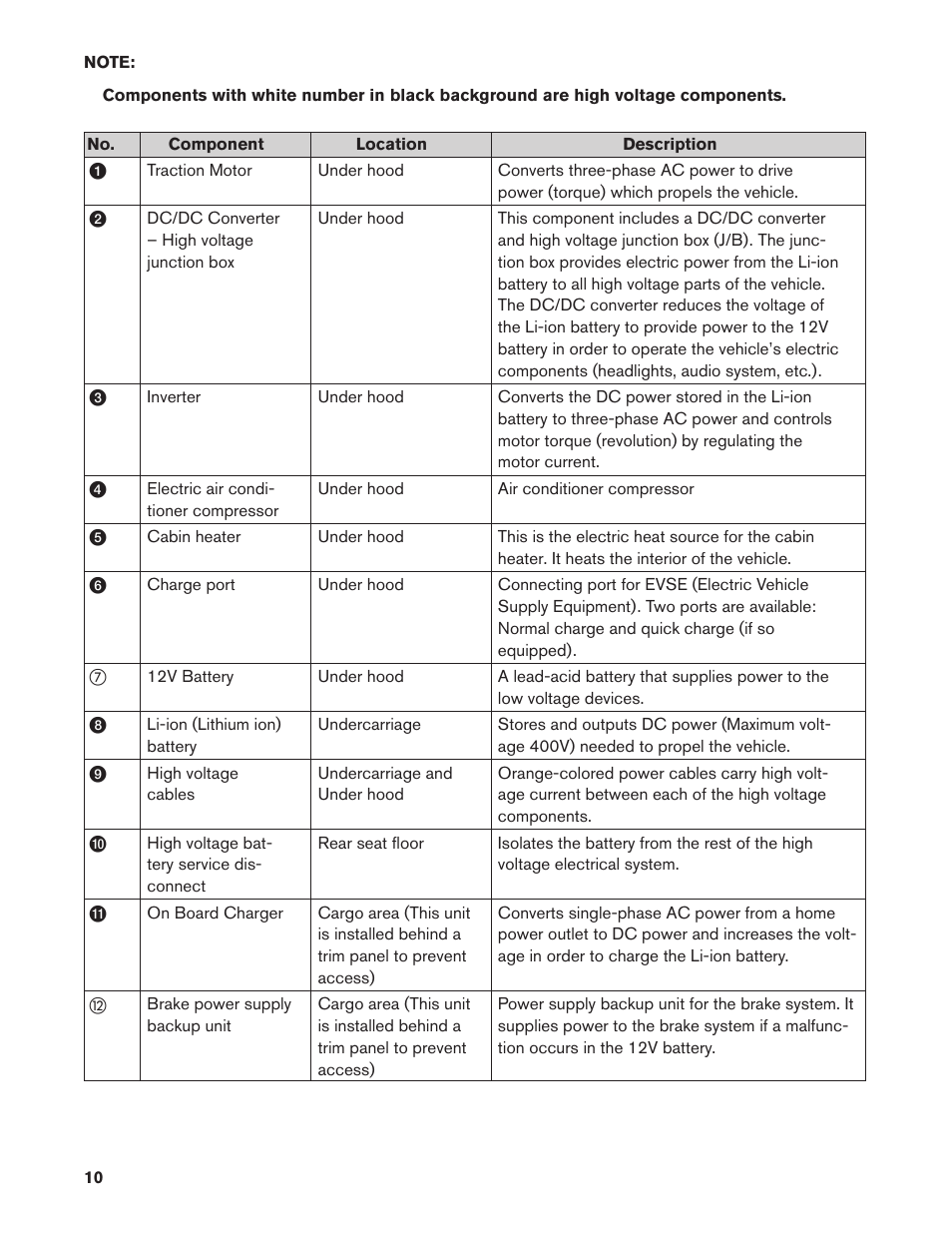 NISSAN 2012 LEAF - Dismantling Guide User Manual | Page 10 / 42