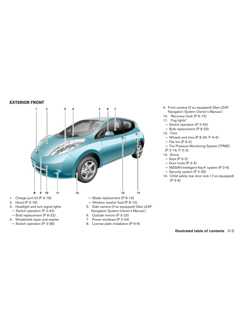 Exterior front -3 | NISSAN 2013 LEAF - Owner's Manual User Manual | Page 10 / 402
