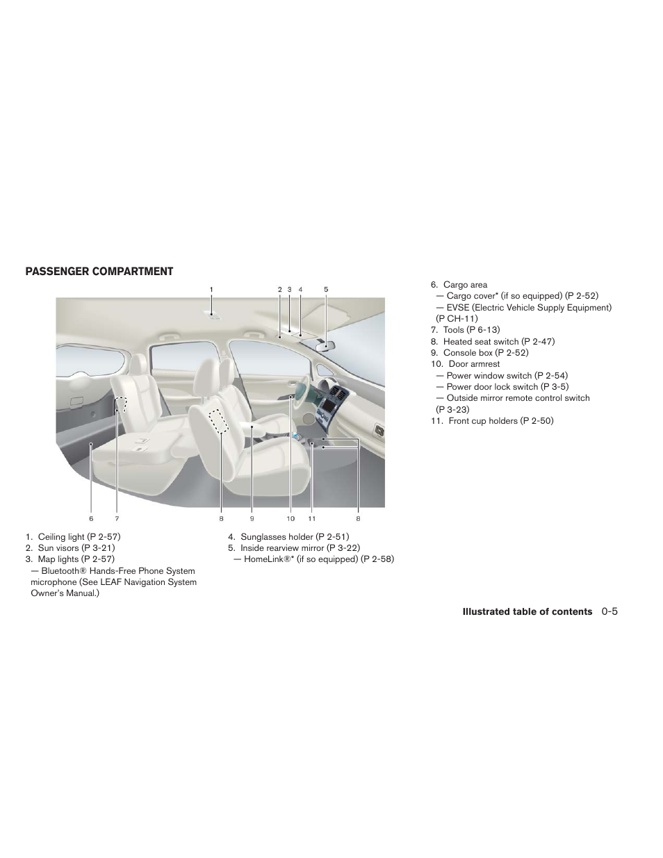 Passenger compartment -5 | NISSAN 2013 LEAF - Owner's Manual User Manual | Page 12 / 402