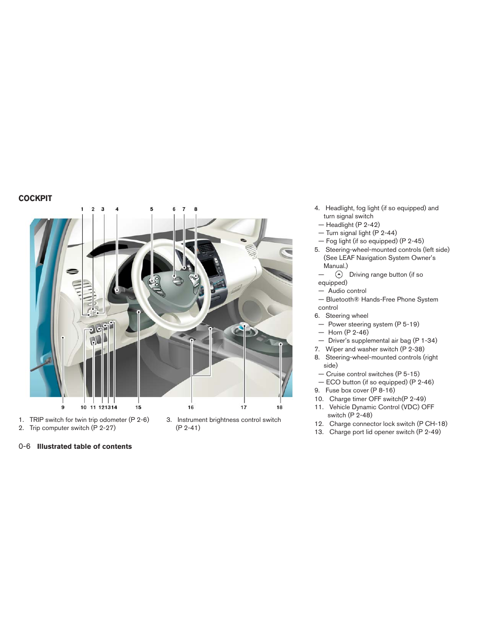 Cockpit -6 | NISSAN 2013 LEAF - Owner's Manual User Manual | Page 13 / 402