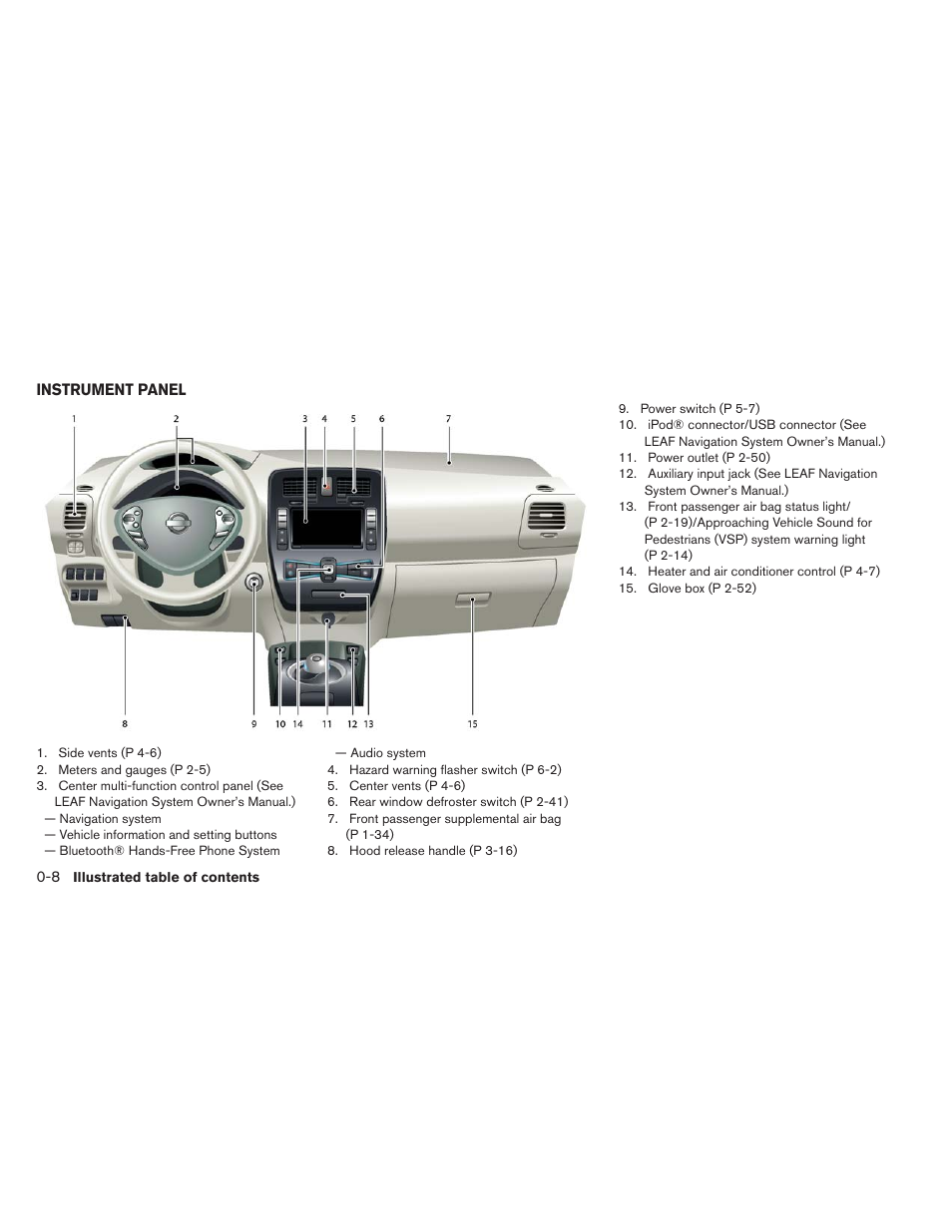 Instrument panel -8 | NISSAN 2013 LEAF - Owner's Manual User Manual | Page 15 / 402