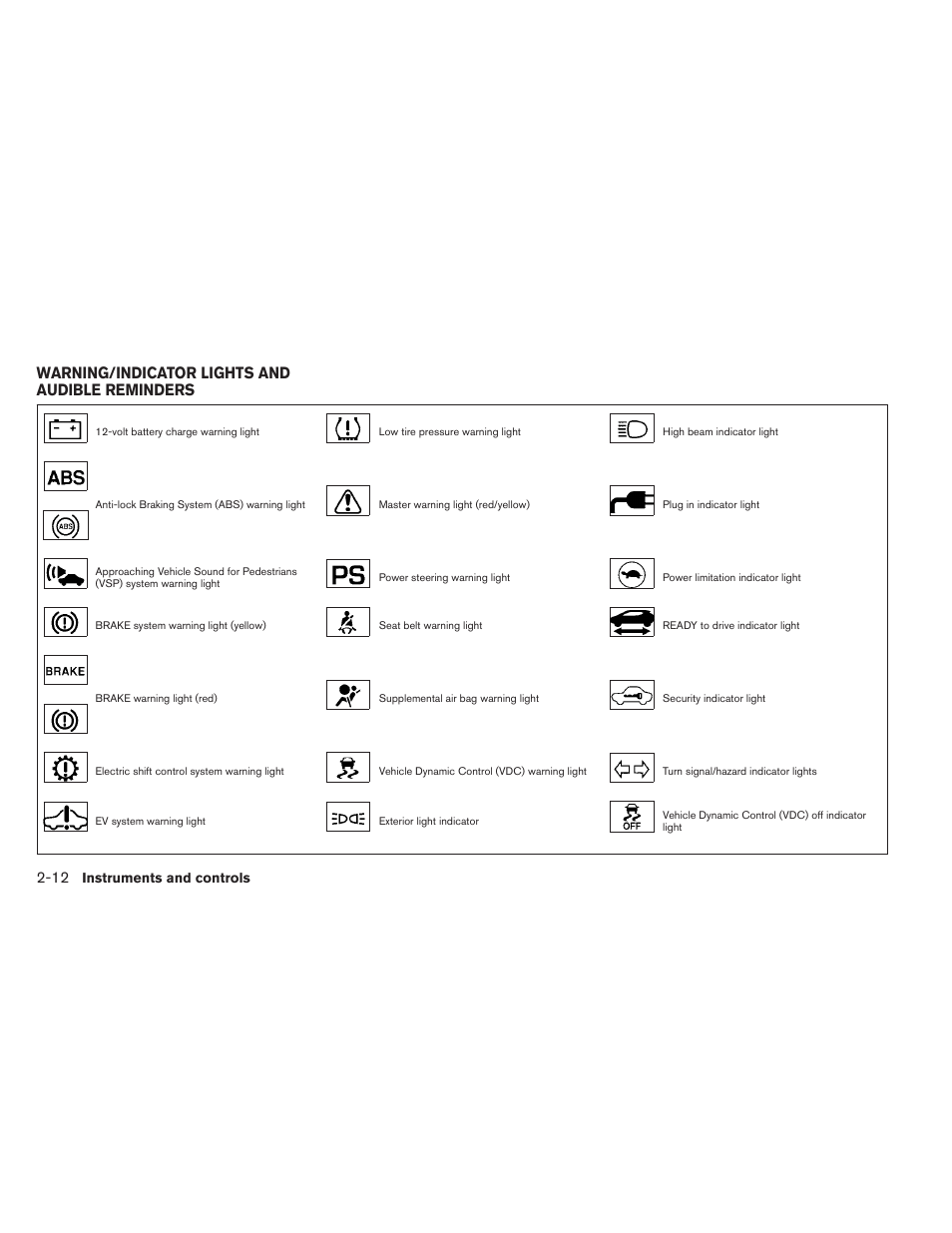 Warning/indicator lights and audible reminders -12, Warning/indicator lights and audible reminders | NISSAN 2013 LEAF - Owner's Manual User Manual | Page 151 / 402