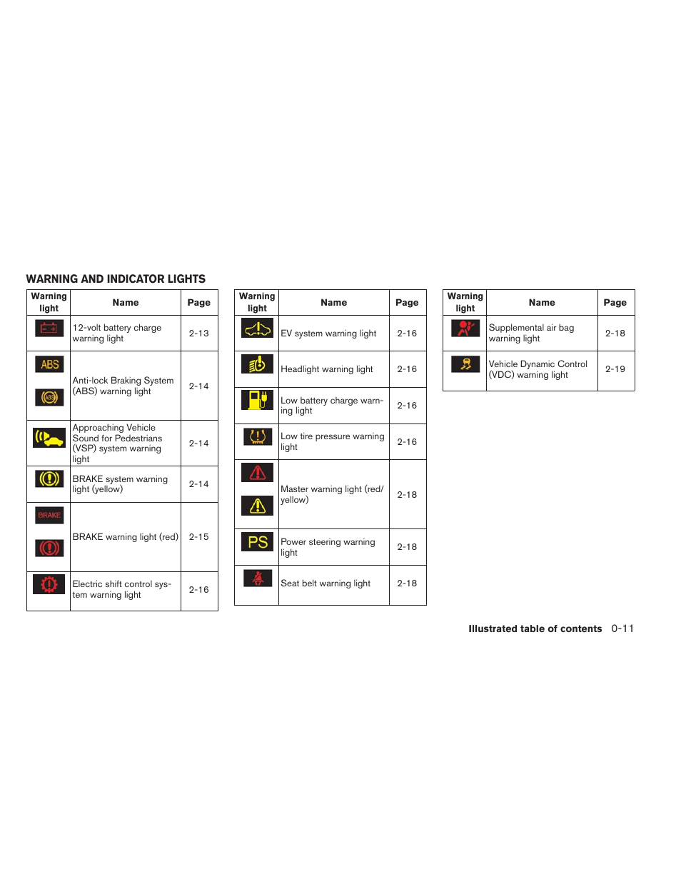 Warning and indicator lights -11 | NISSAN 2013 LEAF - Owner's Manual User Manual | Page 18 / 402