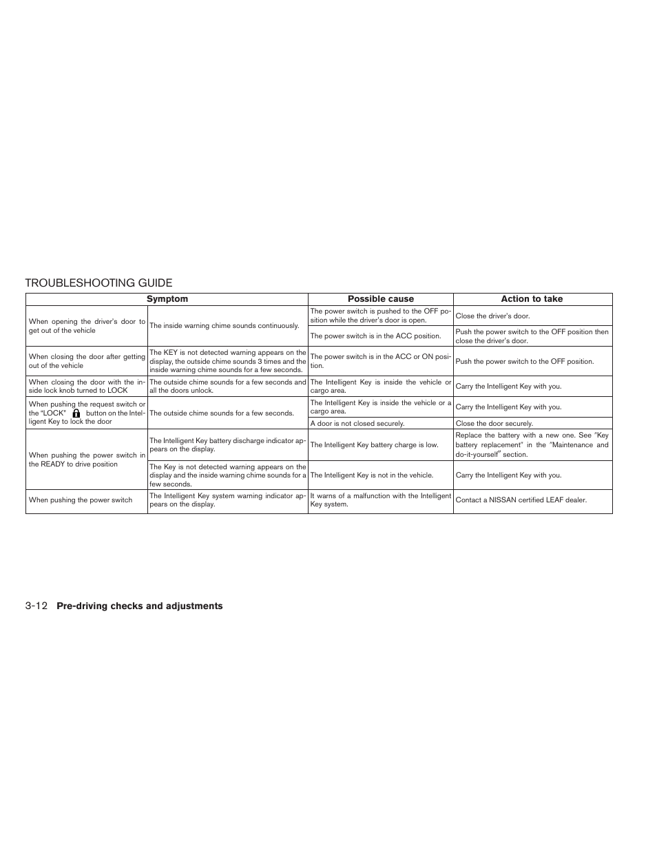 Troubleshooting guide -12, Troubleshooting guide | NISSAN 2013 LEAF - Owner's Manual User Manual | Page 213 / 402