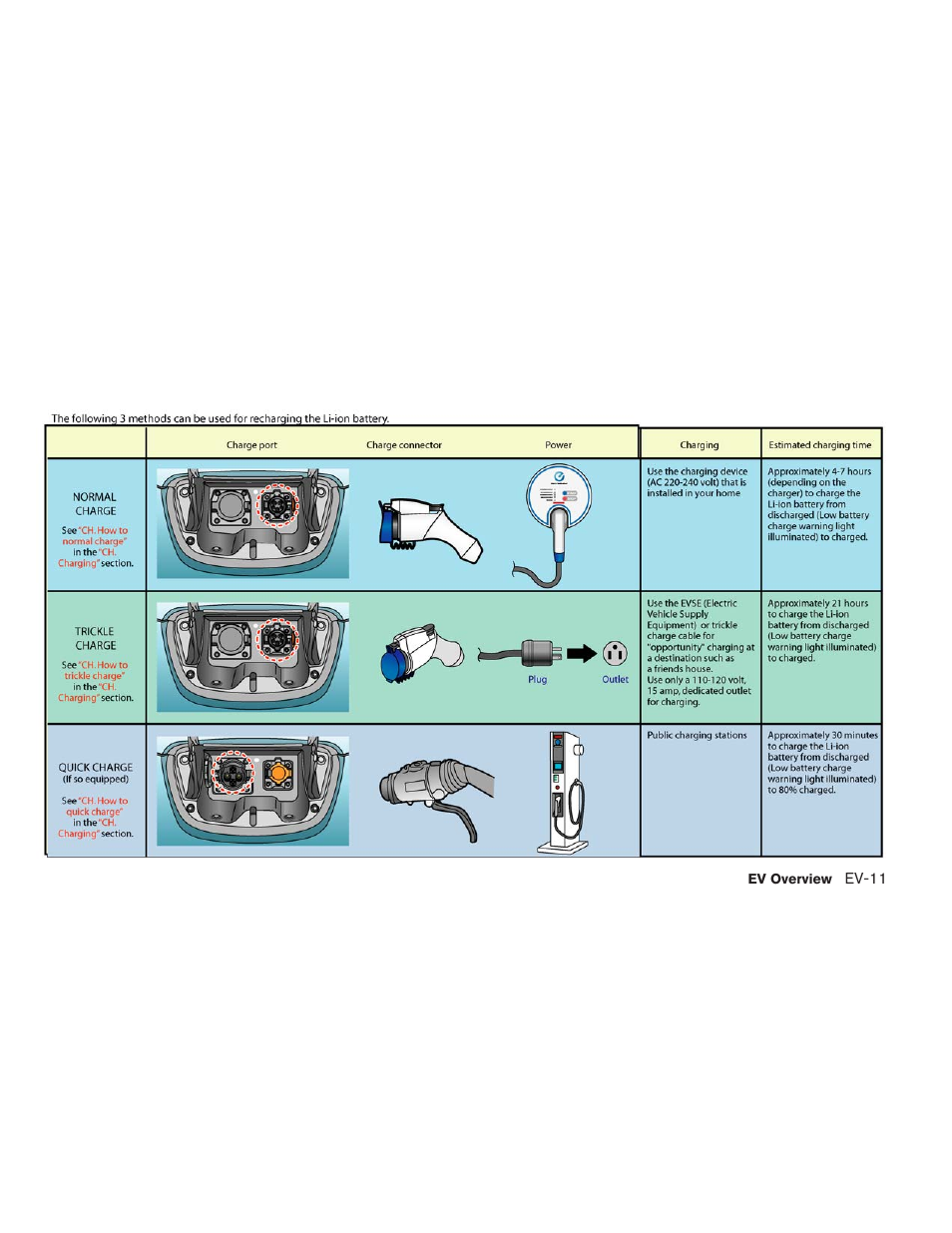 NISSAN 2013 LEAF - Owner's Manual User Manual | Page 30 / 402