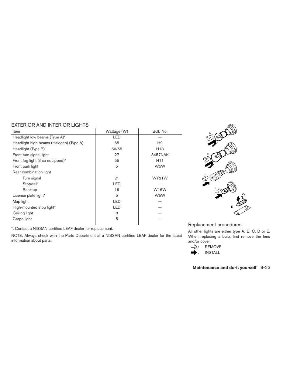 Exterior and interior lights -23 | NISSAN 2013 LEAF - Owner's Manual User Manual | Page 356 / 402