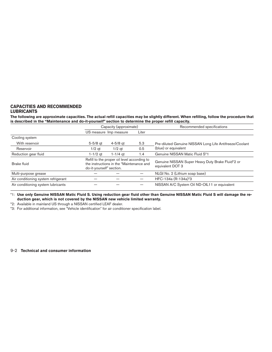 Capacities and recommended lubricants -2 | NISSAN 2013 LEAF - Owner's Manual User Manual | Page 369 / 402
