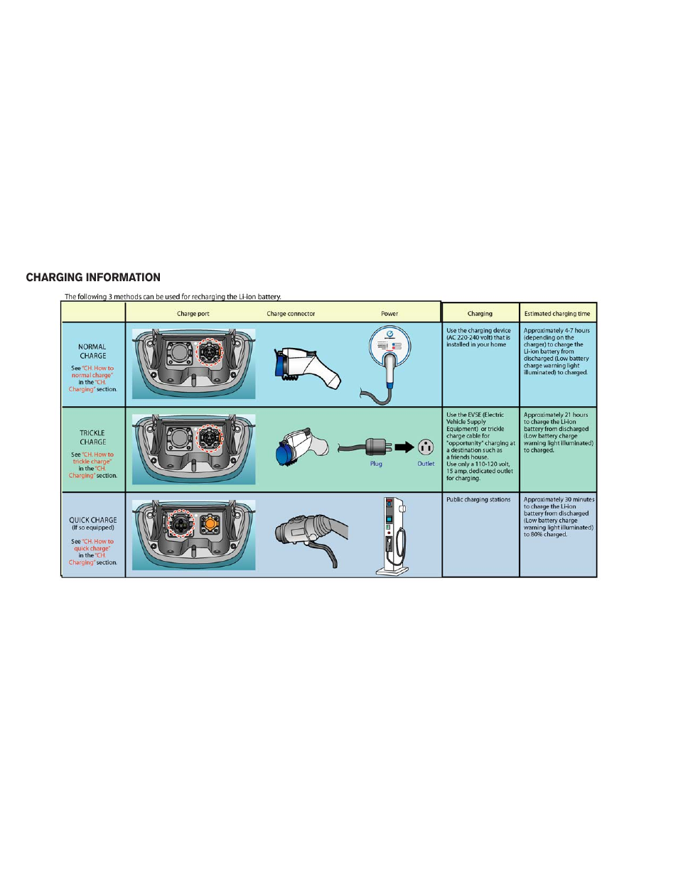 NISSAN 2013 LEAF - Owner's Manual User Manual | Page 399 / 402