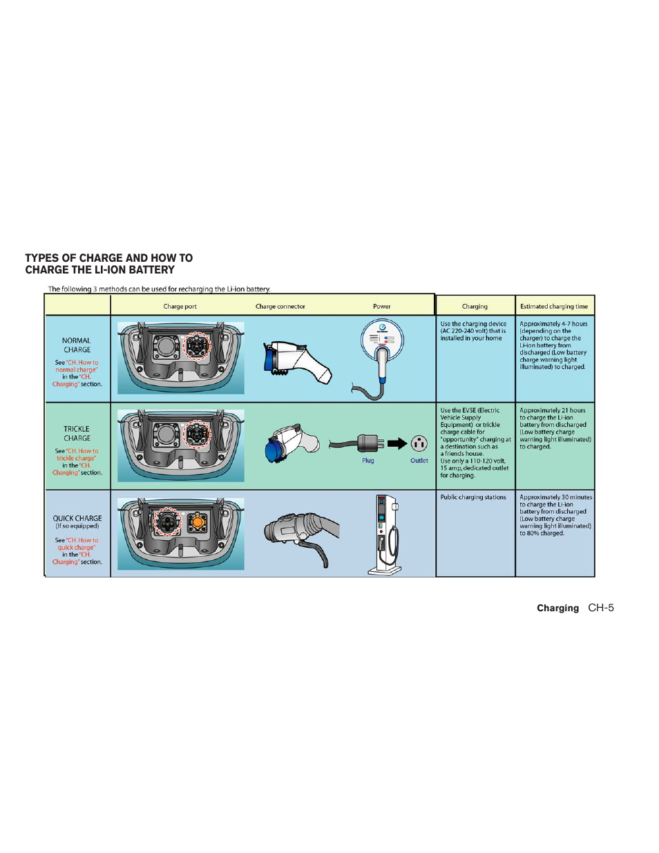 NISSAN 2013 LEAF - Owner's Manual User Manual | Page 54 / 402