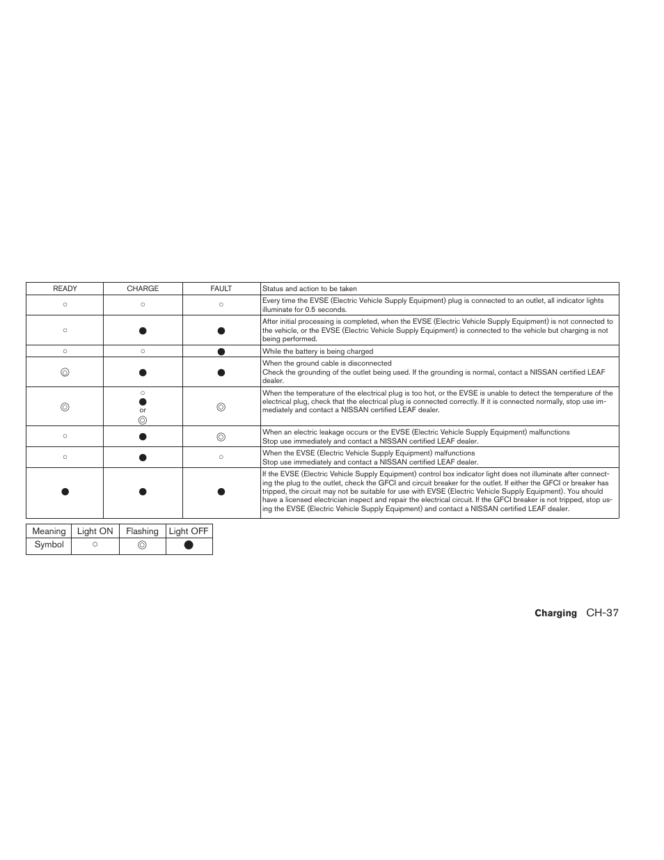 Ch-37 | NISSAN 2013 LEAF - Owner's Manual User Manual | Page 86 / 402