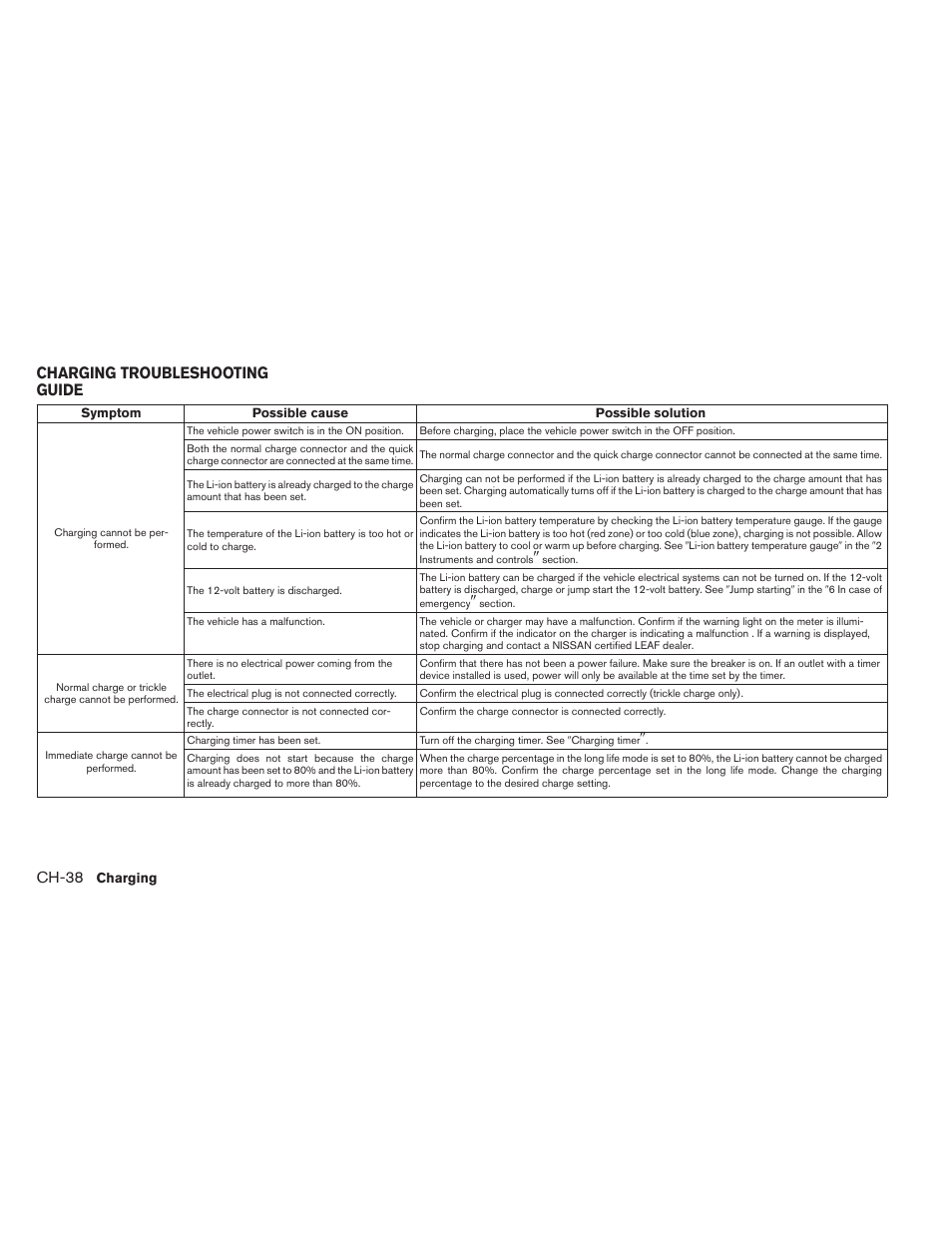 Charging troubleshooting guide, Ch-38 | NISSAN 2013 LEAF - Owner's Manual User Manual | Page 87 / 402