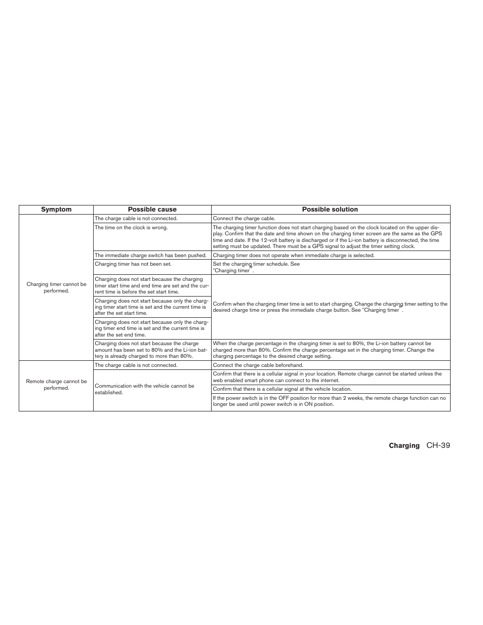 Ch-39 | NISSAN 2013 LEAF - Owner's Manual User Manual | Page 88 / 402