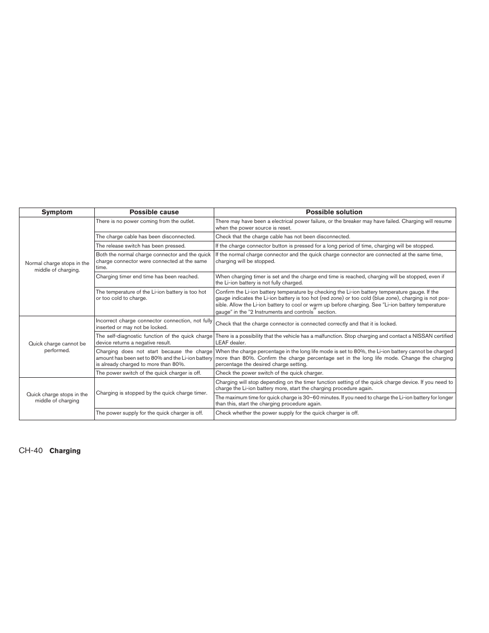 Ch-40 | NISSAN 2013 LEAF - Owner's Manual User Manual | Page 89 / 402