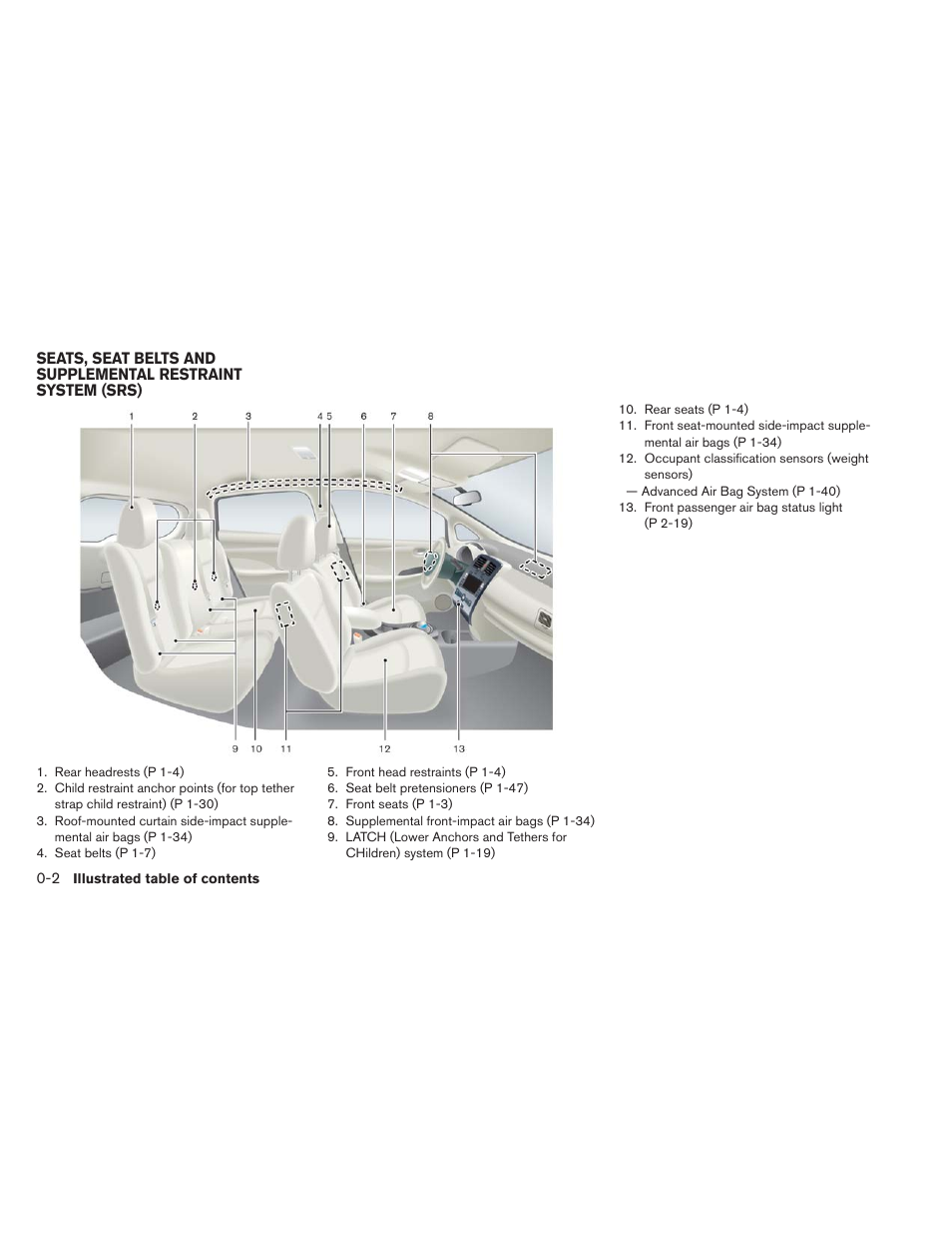 NISSAN 2013 LEAF - Owner's Manual User Manual | Page 9 / 402