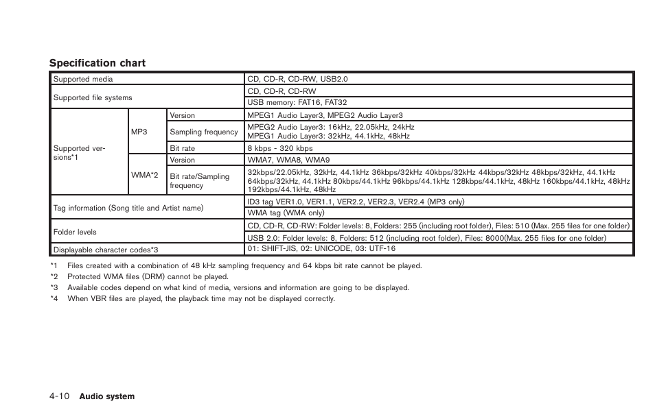 Specification chart | NISSAN 2013 LEAF - Navigation System Owner's Manual User Manual | Page 144 / 275