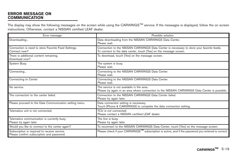 Error message on communication -19, Error message on communication | NISSAN 2013 LEAF - Navigation System Owner's Manual User Manual | Page 179 / 275