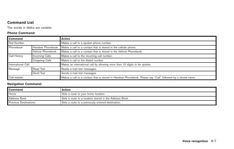 Command list | NISSAN 2013 LEAF - Navigation System Owner's Manual User Manual | Page 213 / 275