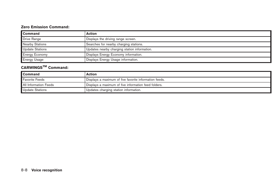 NISSAN 2013 LEAF - Navigation System Owner's Manual User Manual | Page 214 / 275